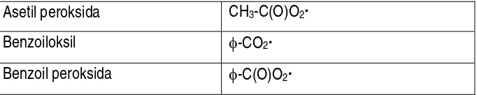 Gambar 2.3 Mekanisme dekomposisi dari benzoil peroksida (BPO) 
