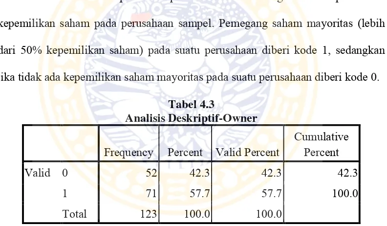 Tabel 4.3 Analisis Deskriptif-Owner 