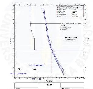 Gambar 13. Simulasi Kerja Recloser Teladan dengan FCO Temayang 