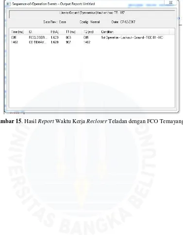 Gambar 15. Hasil Report Waktu Kerja Recloser Teladan dengan FCO Temayang 
