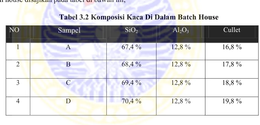 Tabel 3.2 Komposisi Kaca Di Dalam Batch House  