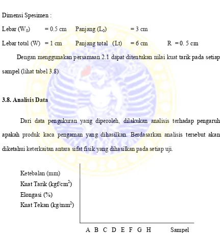 Gambar 3.7 Dimensi Spesimen Uji Kuat Tarik dan Elongasi 