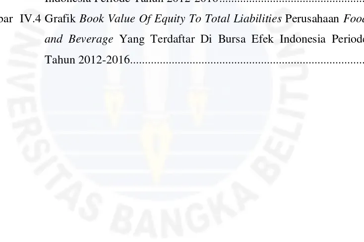 Gambar  IV.4 Grafik Book Value Of Equity To Total Liabilities Perusahaan Food 