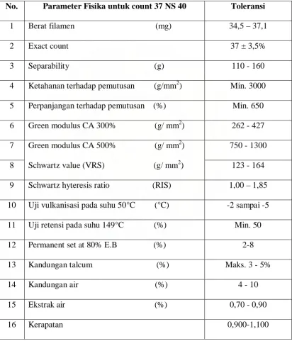 Tabel 2.2.  Parameter Sifat-sifat Fisik Benang Karet di Laboratorium Fisika 