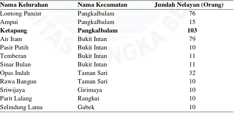 Tabel 3. Jumlah dan Persentase Penduduk Miskin Per Kelurahan di Kecamatan Pangkalbalam Kota Pangkalpinang Tahun 2015 