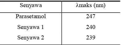 Tabel 6.  λ maks Parasetamol dan Senyawa Hasil Sintesis 