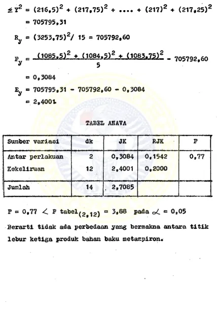 TABEL AHAVA