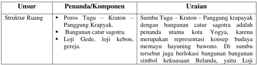 Tabel 1.  