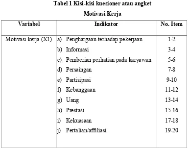 Tabel 1 Kisi-kisi kuesioner atau angket 