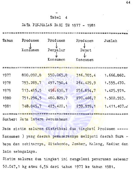 Tabel 4DATA PEKJUAUU DA HI TH 1977 - 1981
