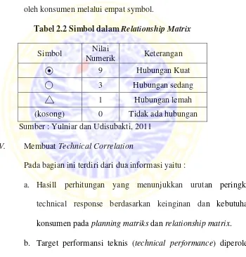 Tabel 2.2 Simbol dalam Relationship Matrix