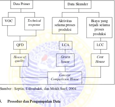 Gambar 3.1 Diagram Alur Proses Pengolahan Data