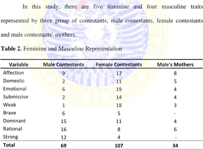 Table 2. Feminine and Masculine Representation 