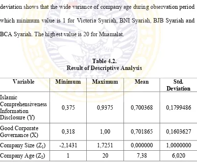 Table 4.2. 