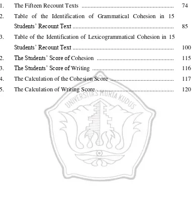Table of the Identification of Grammatical Cohesion in 15 