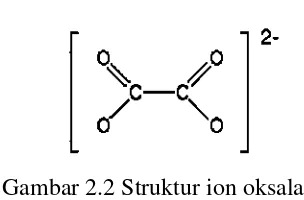 Gambar 2.2 Struktur ion oksalat