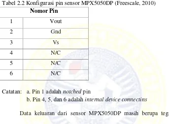 Tabel 2.2 Konfigurasi pin sensor MPX5050DP (Freescale, 2010)