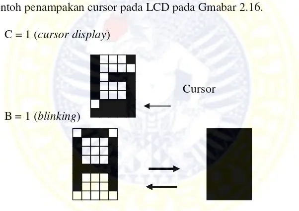 Gambar 2.16 Penampakan Cursor pada LCD