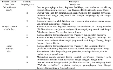 Tabel 2. Deskripsi lokasi pengambilan sampel di Perairan Rawa Pening, AmbarawaTable 2