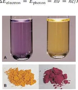 Gambar tersebut memperlihatkan pada gelas A larutan [V(H2O)6]2+ berwarna ungu 