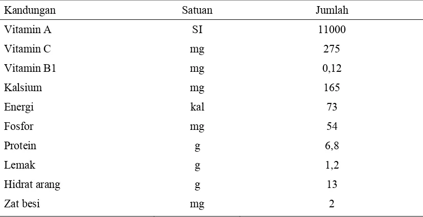 Tabel 2.  Kandungan Nutrisi Daun Singkong (per 100 gram) 
