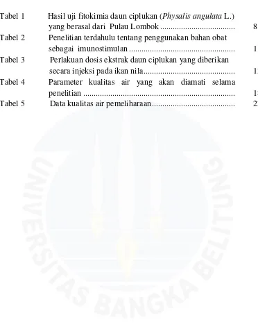 Tabel 1           Hasil uji fitokimia daun ciplukan (Physalis angulata L.)  