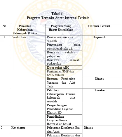 Tabel 6 : Program Terpadu Antar Instansi Terkait 