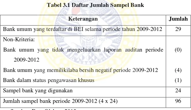 Tabel 3.1 Daftar Jumlah Sampel Bank