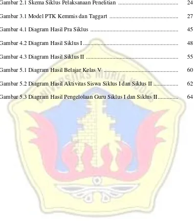 Gambar 2.1 Skema Siklus Pelaksanaan Penelitian .........................................