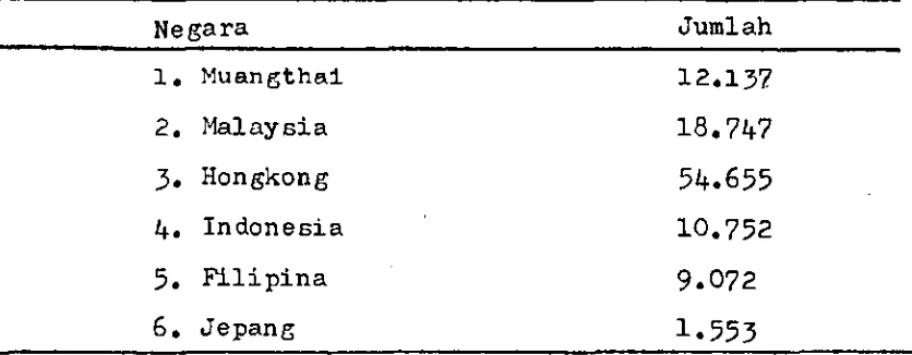 Tabel 1 : Pengungsi Vietnam di penampungan s e m e n t a r a . ^
