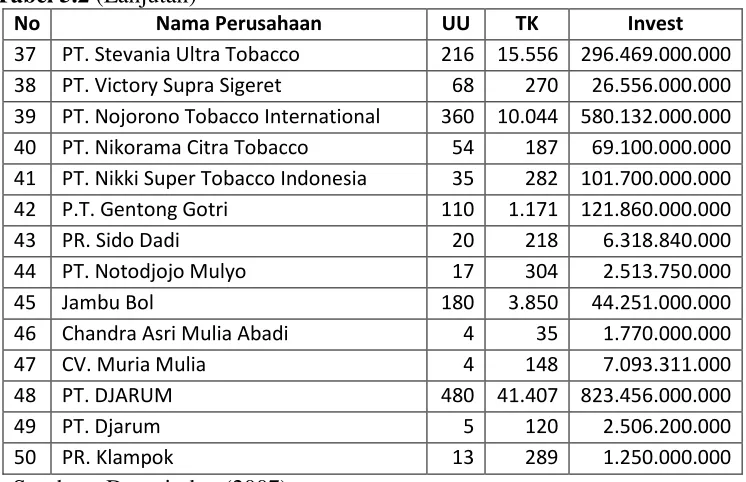 Tabel 5.2 (Lanjutan) 