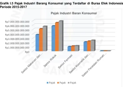 Grafik I.5 Pajak Industri Barang Konsumsi yang Terdaftar di Bursa Efek Indonesia