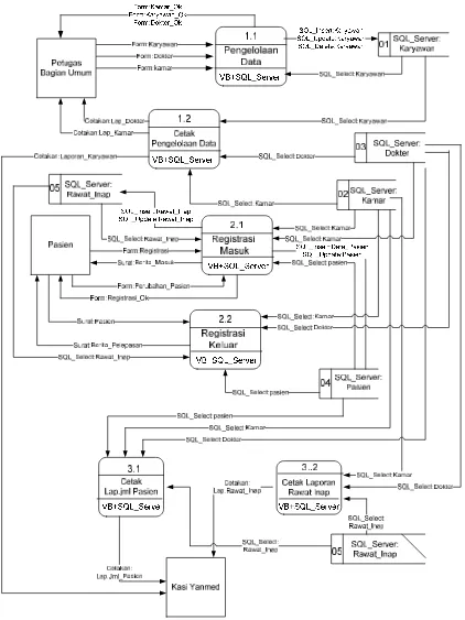 Gambar 5. Diagram Sistem Fisik
