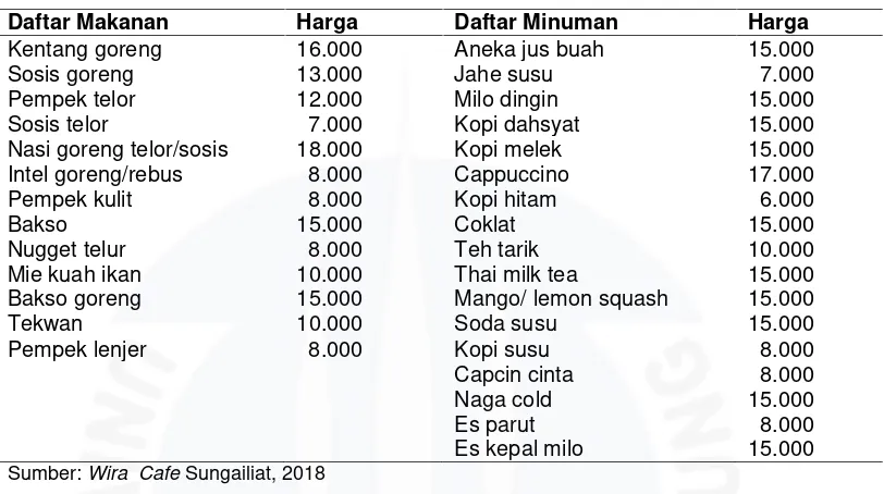 Tabel I.5 Daftar menu makanan dan minuman Wira Cafe Sungailiat