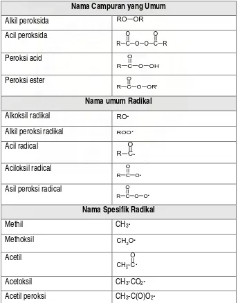 Table 2.2 Nomenklatur dari peroxide compounds 