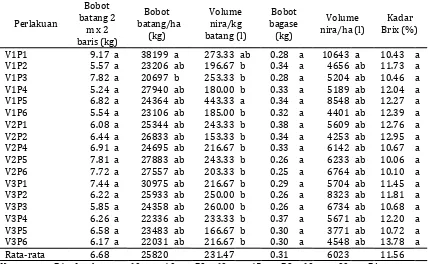 Tabel 2. Hasil uji beda BNT hasil batang dan nira pada penelitianpopulasi optimum untuk budidaya sorgum manis pada lahan sub optimal , Bontobili Gowa 2015 