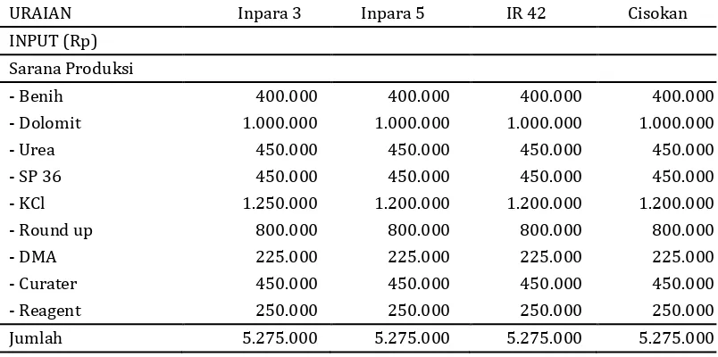 Tabel 3. Analisis usahatani padi (per ha) dalam kegiatan kegiatan keragaan varietas unggul baru (VUB) inpara 3 dan inpara 5 di lahan pasang surut Provinsi Jambi 