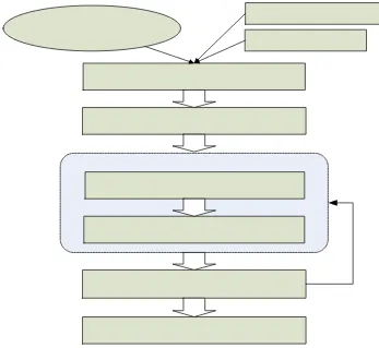 Gambar 3.1 Diagram pembangunan mail server 