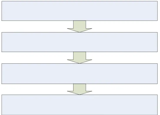 Gambar 3.2 Diagram alur analisis dan perancangan sistem mail server 