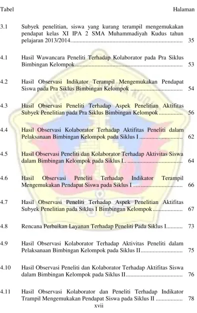 Tabel 