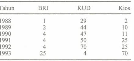 Tabel 6. KlasifikasiKelas KemampuanKelompokTani KabupatenPasirTahun 1988 - 1992