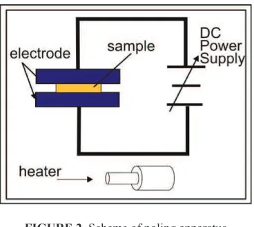 FIGURE 3. Diffraction pattern of the PVDF sample (a) before electric poling and (b) after electric poling 