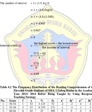 Table 4.2 The Frequency Distribution of the Reading Comprehension of the 