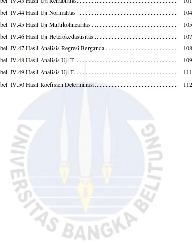 Tabel  IV.43 Hasil Uji Reliabilitas...................................................................