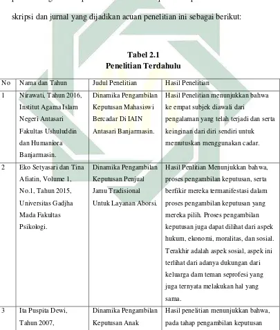 Tabel 2.1  Penelitian Terdahulu 