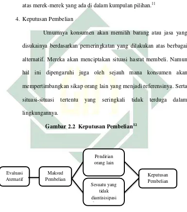 Gambar 2.2  Keputusan Pembelian12 