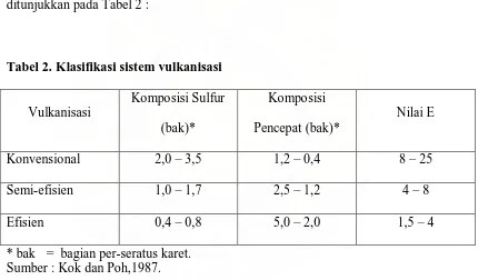 Tabel 2. Klasifikasi sistem vulkanisasi 