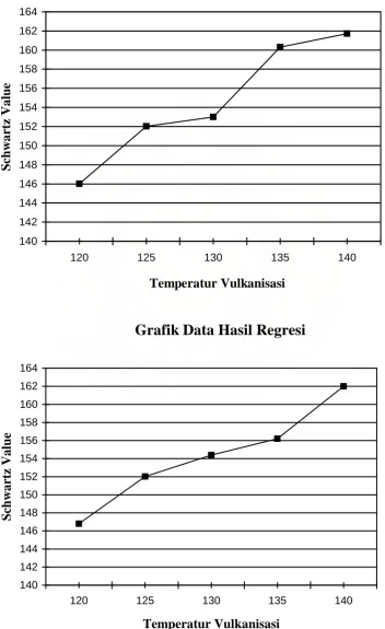 Grafik Data Hasil Regresi