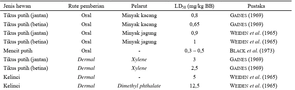 Tabel 1. Taraf toksisitas akut (LD50) aldikarb pada beberapa hewan percobaan 