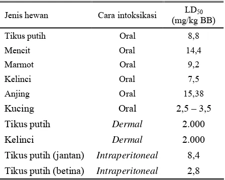 Tabel 2. Taraf toksisitas akut (LD50) karbofuran pada beberapa hewan percobaan 